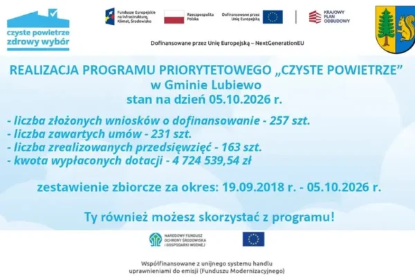Gmina Lubiewo podsumowuje program „Czyste powietrze” – ponad 4,7 mln zł wypłaconych dotacji