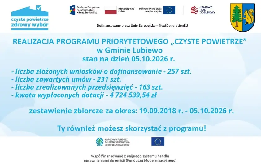 Gmina Lubiewo podsumowuje program „Czyste powietrze” – ponad 4,7 mln zł wypłaconych dotacji