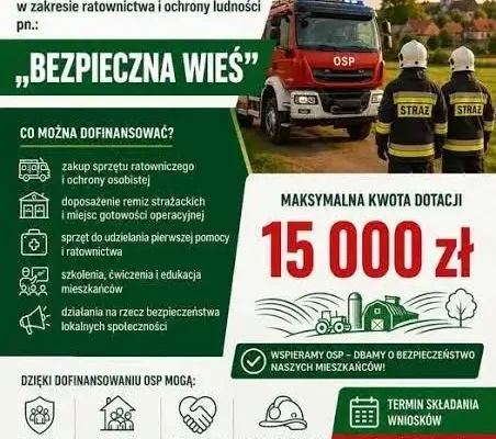 OSP Lubiewo z dofinansowaniem 15 tys. zł na sprzęt ratowniczy