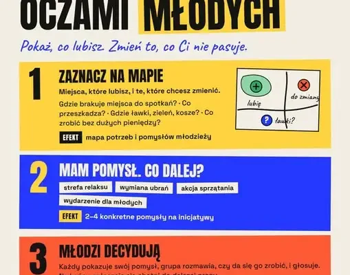 Warsztaty „Cekcyn oczami młodych” – młodzież współtworzy zmiany w gminie